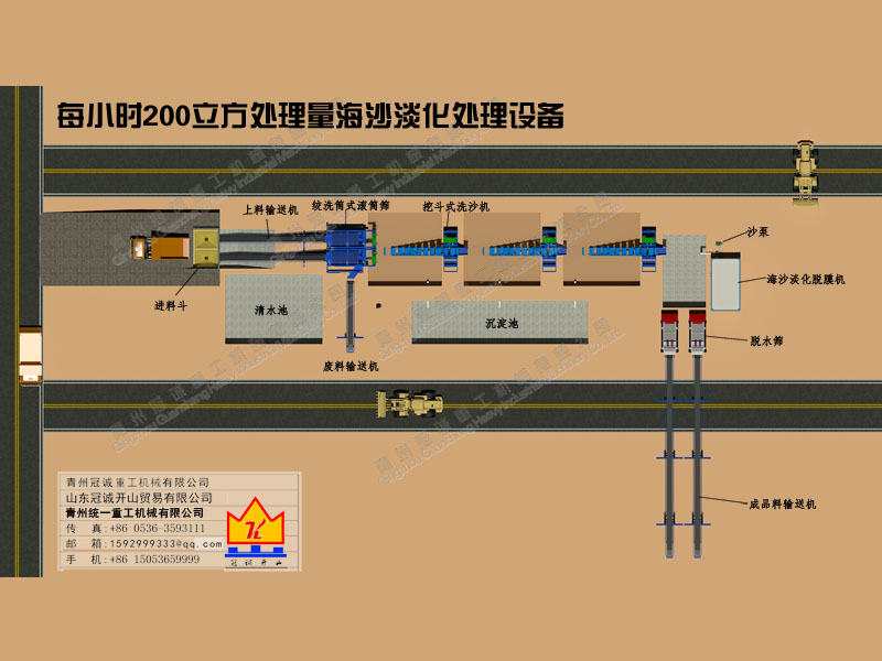 劃整套海沙淡化設(shè)備