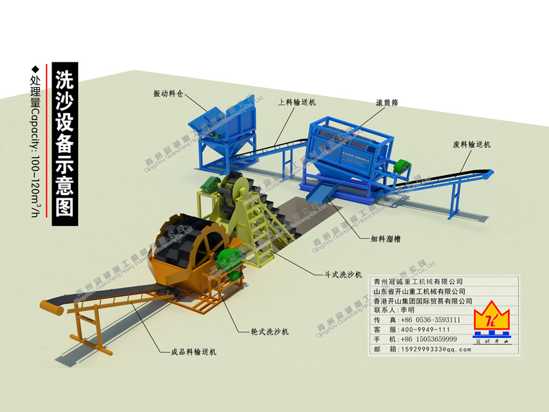 洗海沙設(shè)備